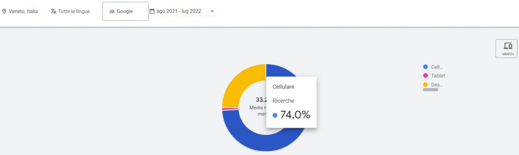 Dispositivi ricerca psicologo Veneto Dispositivi ricerca psicologo Veneto